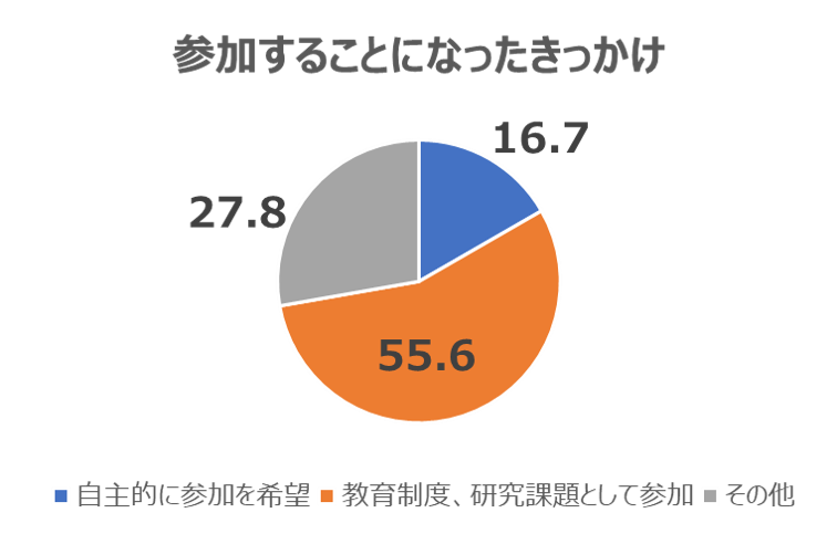 Etロボコン 組込みソフトウェア技術教育をテーマとした Etロボコン