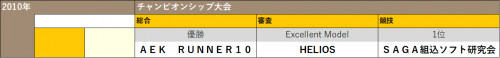 ETロボコン2010チャンピオン