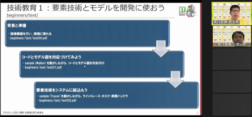 写真:要素技術とモデルを開発に使おう